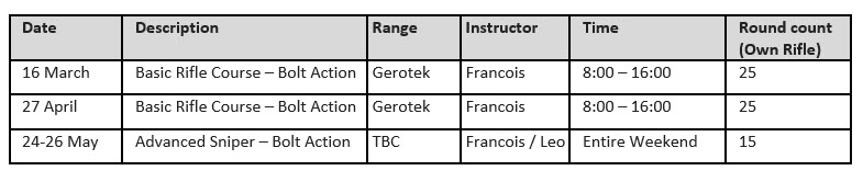 SniperTraining_dates